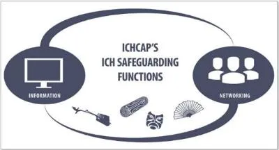 Revisiting ICHCAP&rsquo;s Functions: Information and Networking - Through Intensive Research on ICH Information Sharing and Network Building 썸네일